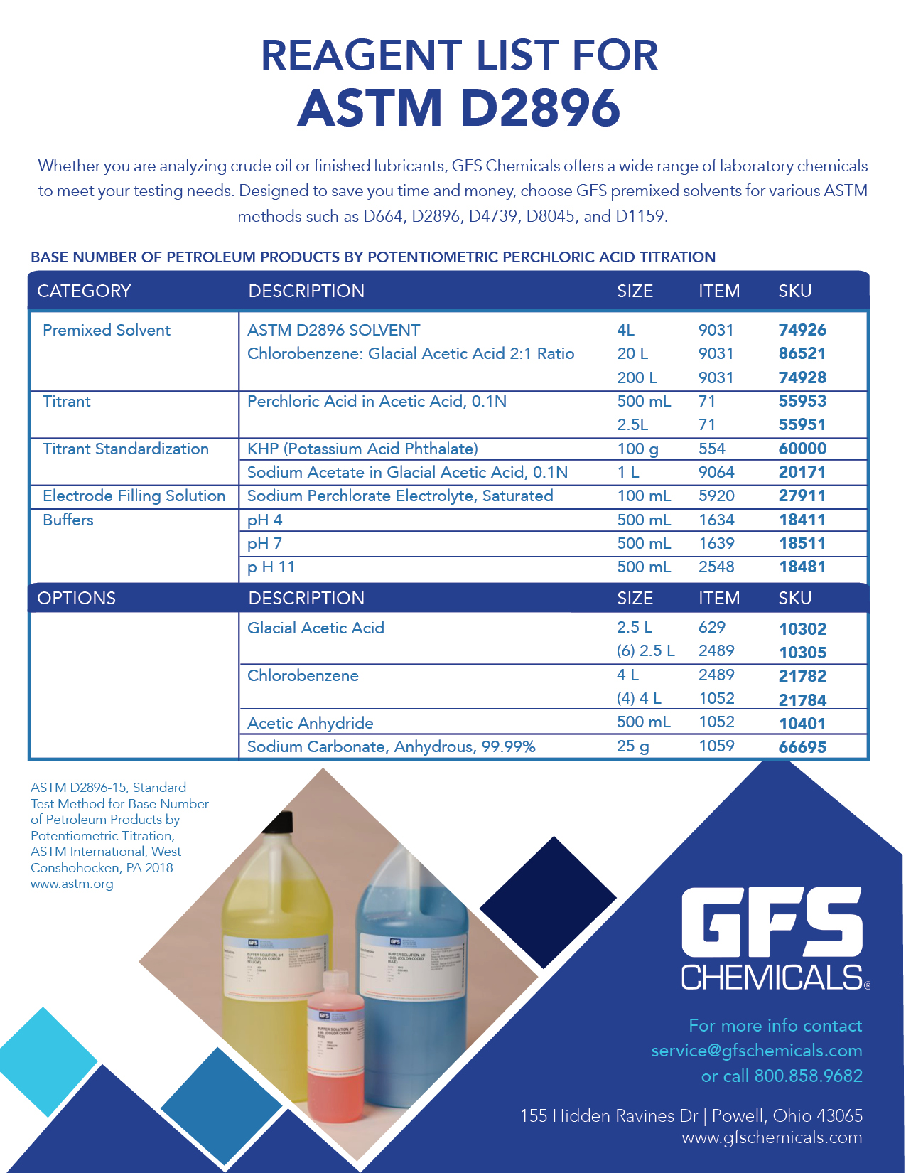 Karl Fischer Reagents for ASTM D2896 Brochure GFS Chemicals